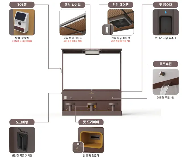 세족 개별벤치 3인 + 풋드라이어 + 차양일체형